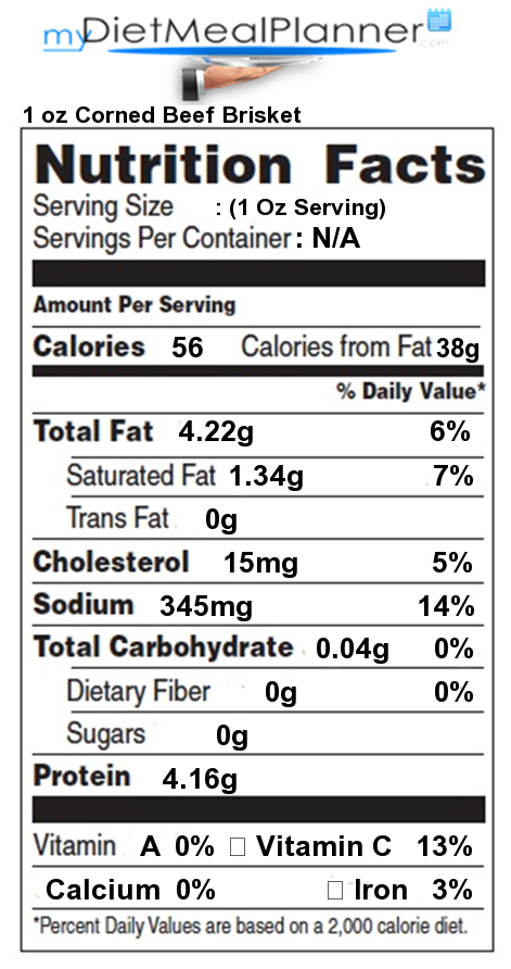 Nutrition facts Label - Meat 12 - mydietmealplanner.com