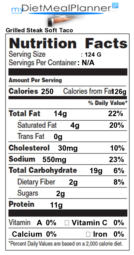 Nutrition facts Label - Popular Chain Restaurants 31 ...