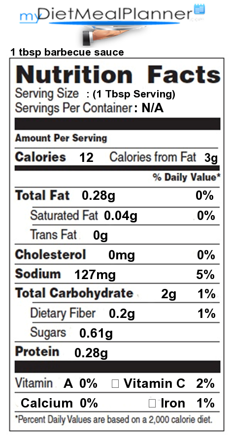 Nutrition Facts Label Sauces Spices Spreads 3 Mydietmealplanner Com,Sacagawea Coin Value